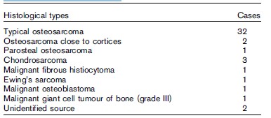 Histological types of 44 patients with malignant bone tumours who received HIFU Histological types of 44 patients with malignant bone tumours who received HIFU