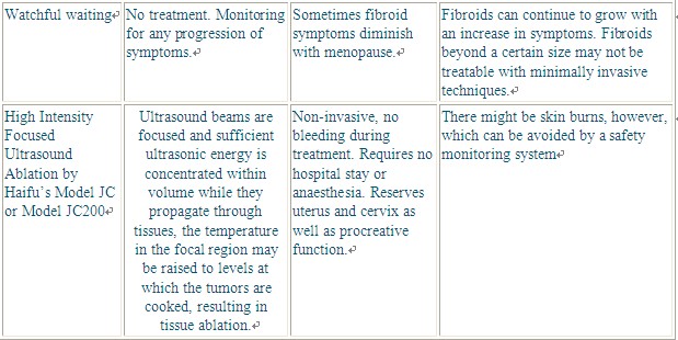 uterine fibroids treatment alternatives